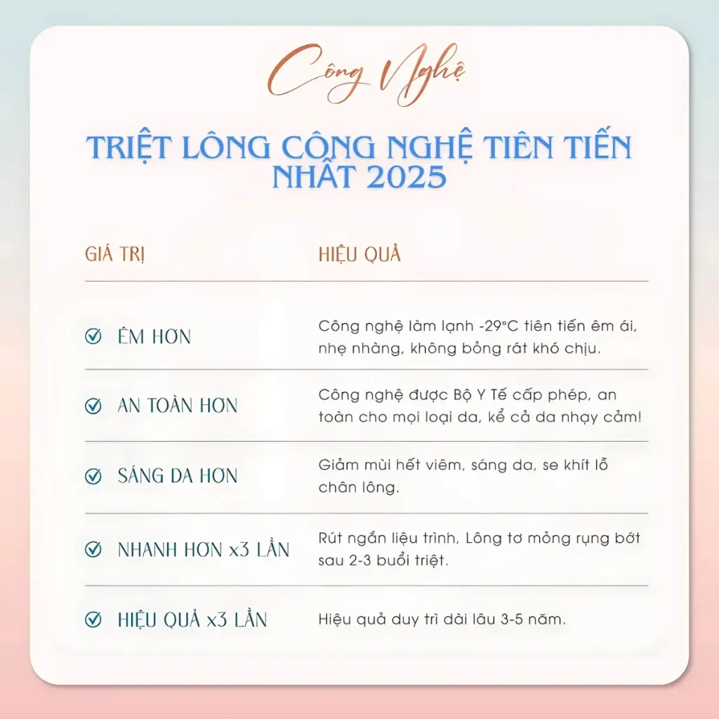 Triệt Lông 3 Triet Long Cong Nghe Tien Tien Nhat 2025 2 1